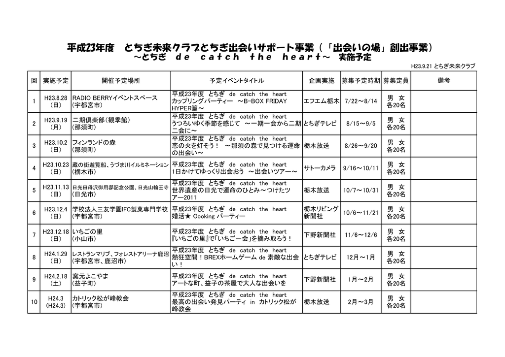 平成23年度 とちぎ未来クラブとちぎ出会いサポート事業 出会いの場