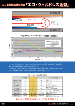PC(GF30%) エコ ・ ウェルドレス金型 温度変化