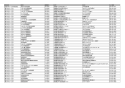 営業本部 箇所1 郵便番号 住所1 住所2 加入電話 近畿日本ツーリスト