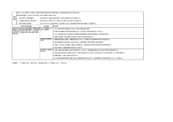 重点項目 判定基準 5：十分適正である 4
