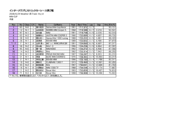 インタークラブヒストリックカーレース第2戦