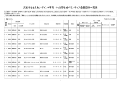 浜松市ささえあいポイント事業 中山間地域ボランティア登録団体一覧表