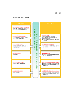 省エネライフナビの概要・画面遷移（PDF 623KB）