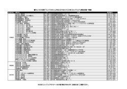 『七つの大罪』「フェイスタオル」が当たる「当たりくじ付きコミックフェア