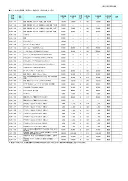 インターネット公売結果一覧（平成27年2月2日）1月6日公告（せり売り