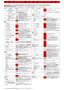 榛東村ごみ搬出辞典（PDFファイル80KB）