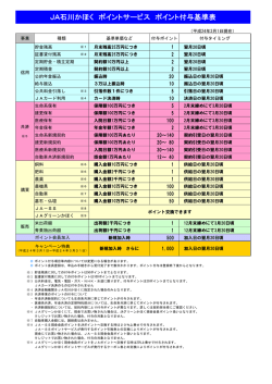 JA石川かほく ポイントサービス ポイント付与基準表