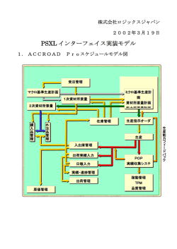 PSXL インターフェイス実装モデル