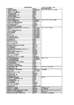 設置者名 所在地 取扱自動販売機会社 1 県警第二機動隊 千葉市稲毛区