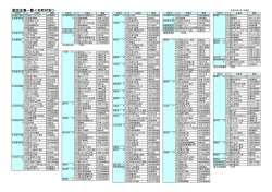 認定企業一覧＜市町村別＞