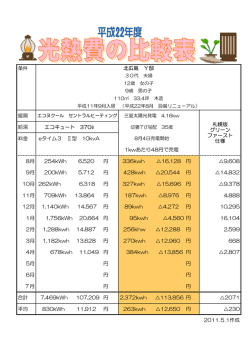 条件 暖房 給湯 エコキュート 370ℓ 料金 eタイム3 Ⅱ型 10kvA 1kwあたり