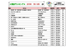 貸出ランキング   CD