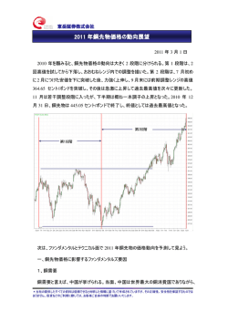 2011 年銅先物価格の動向展望 年銅先物価格の動向展望 年