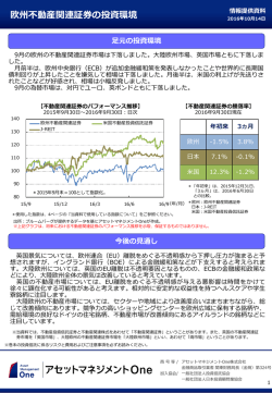欧州不動産関連証券の投資環境 2016/10号