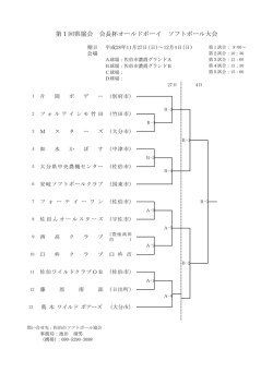 第1回県協会 会長杯オールドボーイ ソフトボール大会