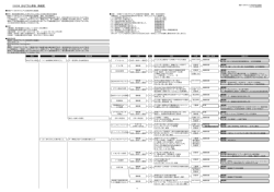 131218 おもてなし部会 系統図 - 鈴鹿F1日本グランプリ地域活性化協議会