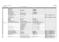 ISM CloudOne アプリケーション対応一覧
