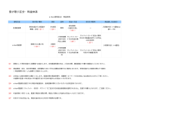 詳しい説明はこちら