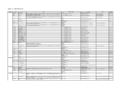 北海道 上川 ・国産小麦のお店リスト