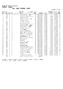 耐久 結果（中間発表 2時間）