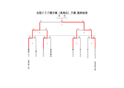 第35回全国クラブ選手権（東地区）北海道予選 最終結果