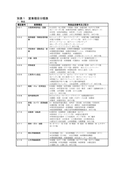 別表1 営業種目分類表