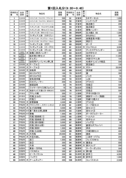 第1回入札分（9：30～9：40）