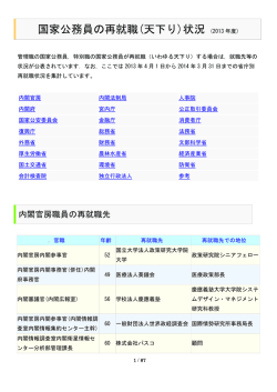 国家公務員の再就職(天下り)状況 (2013 年度)