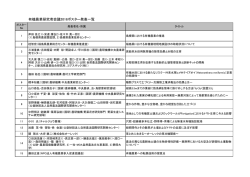 有機農業研究者会議2016ポスター発表一覧