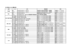 2012年度日本麻酔科学会主催のAHA-BLS/ACLSコース開催スケジュール