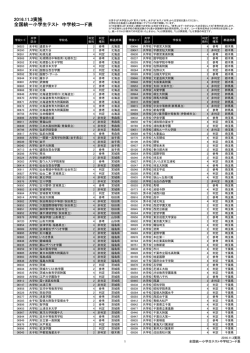 2016.11.3実施 全国統一小学生テスト 中学校コード表