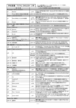 Botchan Lesson 2 Gestures Word Tree 天気 Talking Time 道