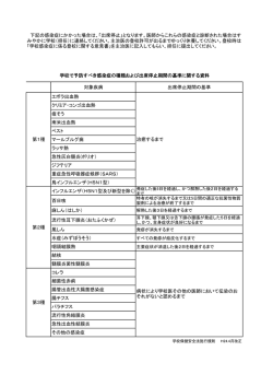 対象疾病 出席停止期間の基準 エボラ出血熱 クリミア・コンゴ出血熱 痘