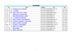 会員名簿 - 札幌市病院協議会