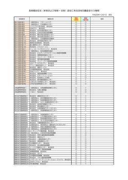 認定に係る技術的審査を行う機関