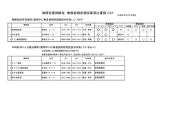 無菌施設所有薬局 - 板橋区薬剤師会