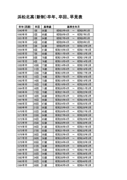 浜松北高（新制）卒年、卒回、早見表