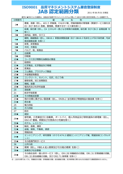 JAB 認定範囲分類 - 日本規格協会審査登録事業部