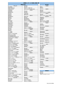 紀陽宝くじサービス取扱い店舗一覧