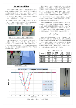 ゴルフボールの打撃力 ( ) mV F t dt