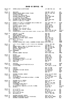 酒井喜一郎製作作品一覧はこちらを参照