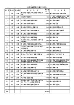 玉名市交際費（平成27年1月分）