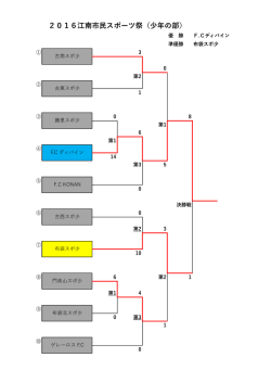 第29回江南市市民スポーツ祭サッカー競技（少年の部）