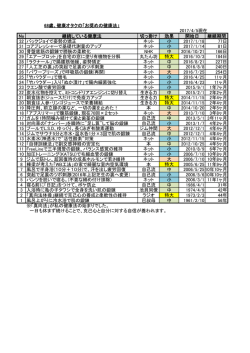 68歳、健康オタクの「お奨めの健康法」 1948/10/25 2016/12/27現在 No