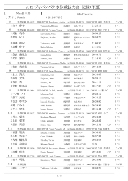 2012 ジャパンパラ 水泳競技大会 記録（予選）