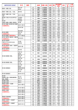 MERCEDES BENZ 年式 備考 品番 定価（2枚） 外径 厚さ 使用限界 厚さ