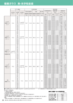 複層ガラス 熱・光学性能値