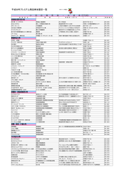 平成28年プレミアム商品券加盟店一覧