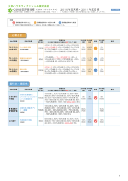 CSR自己評価指標 （CSRインディケーター） 2010年度実績・2011年度