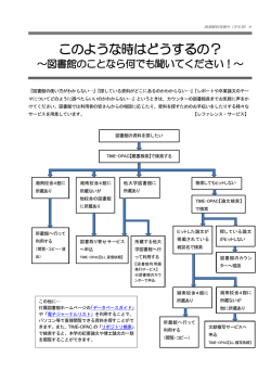 このような時はどうするの？